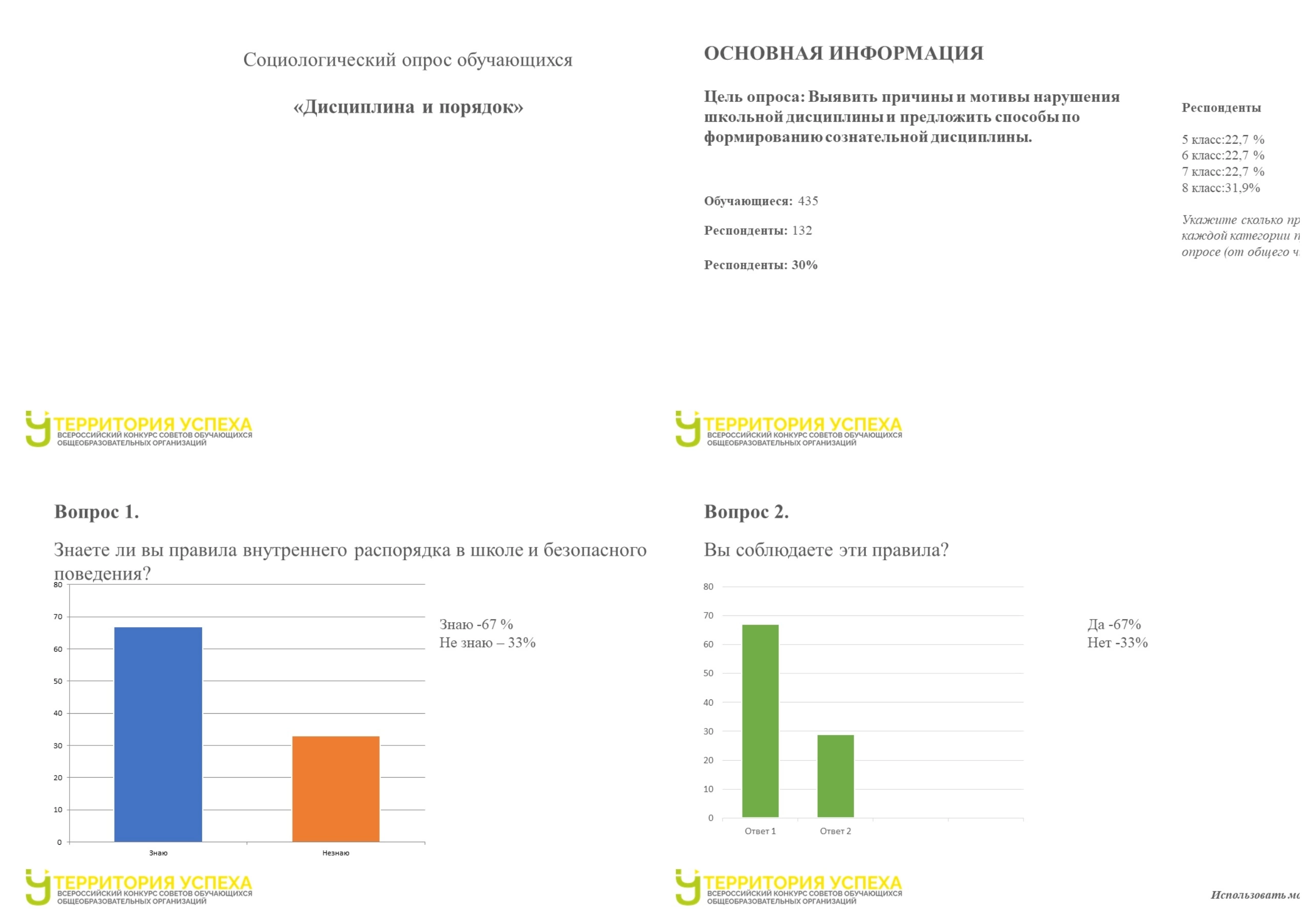 Социологическийй опрос обучающихся.